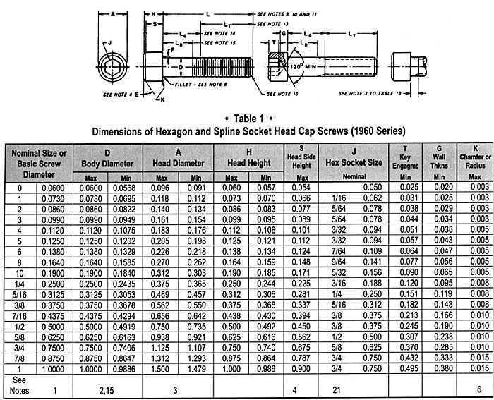 Stainless Steel Hex Bolt Size Chart