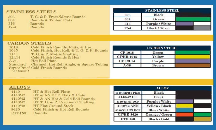 Stainless Steel Bright Rods Color Code