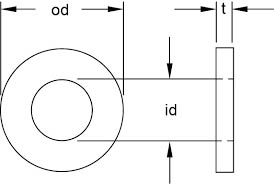 Flat Washer Dimensions