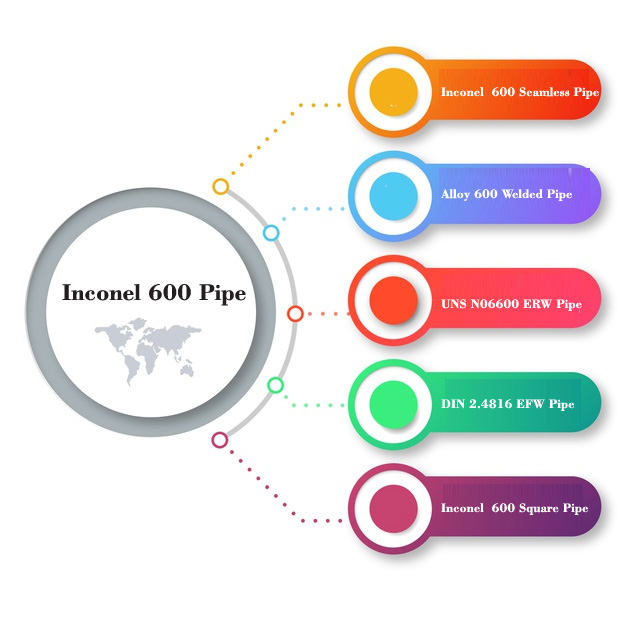 inconel 600 pipe