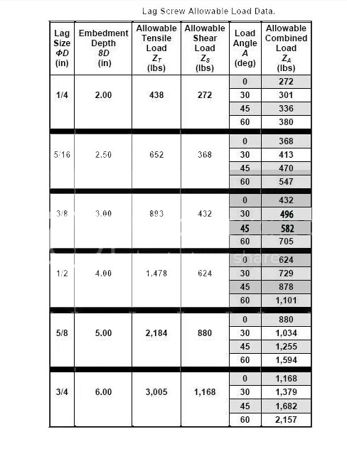 50 Pack 3/8" X 4" Square Head Lag Bolts – Plain Steel, Square Drive, 9/16" Square Head