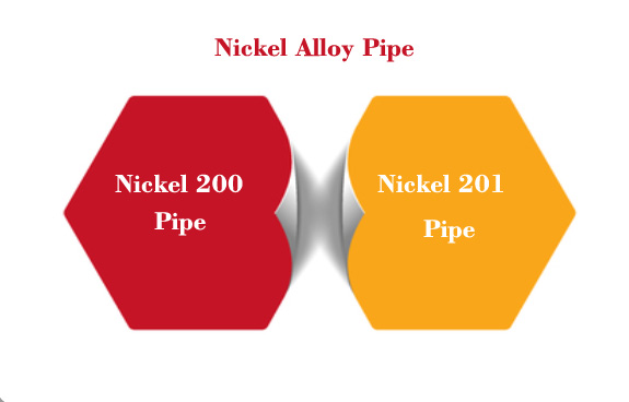 Nickel Alloy Pipe