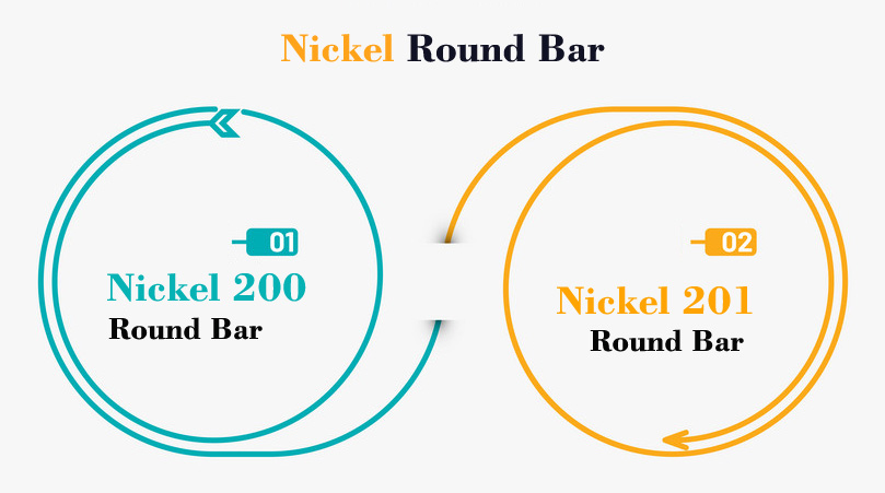 nickel round bar