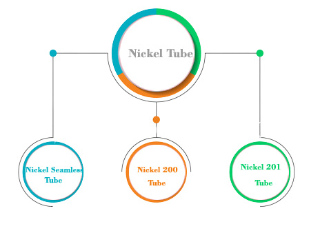 nickel tube infographics