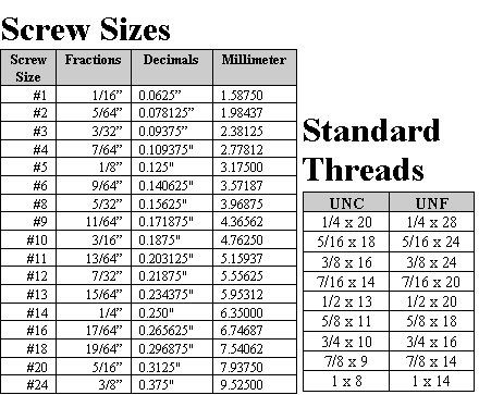 Inconel Screws Size Chart