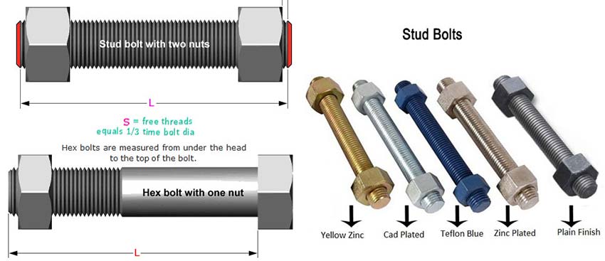 ASTM A193 SS Stud Bolts Coating